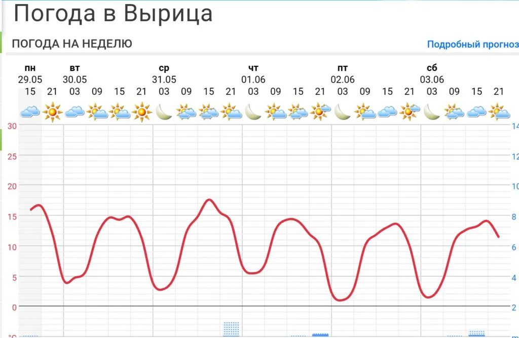 Кафе "У пани Сони"