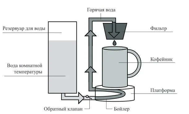Кофейная станция Kitfort KT-771