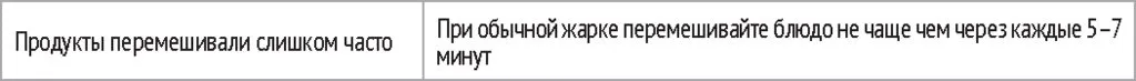 Умная мультиварка REDMOND SkyCooker 961S 