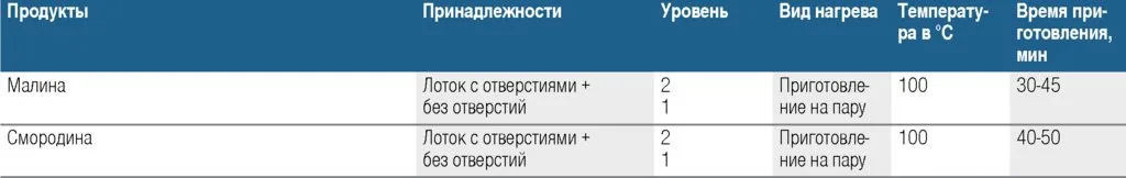 Встраиваемая пароварка Bosch Serie 8 CDG 634 AS0/AB0