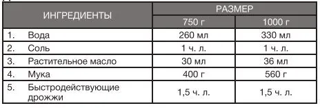 Хлебопечка Hyundai HYBM-3087