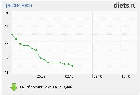 Георгий, он же Гоша, он же Жора!!! - ко мне больше не приходи!