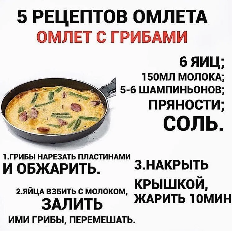 Кулинарная инфографика