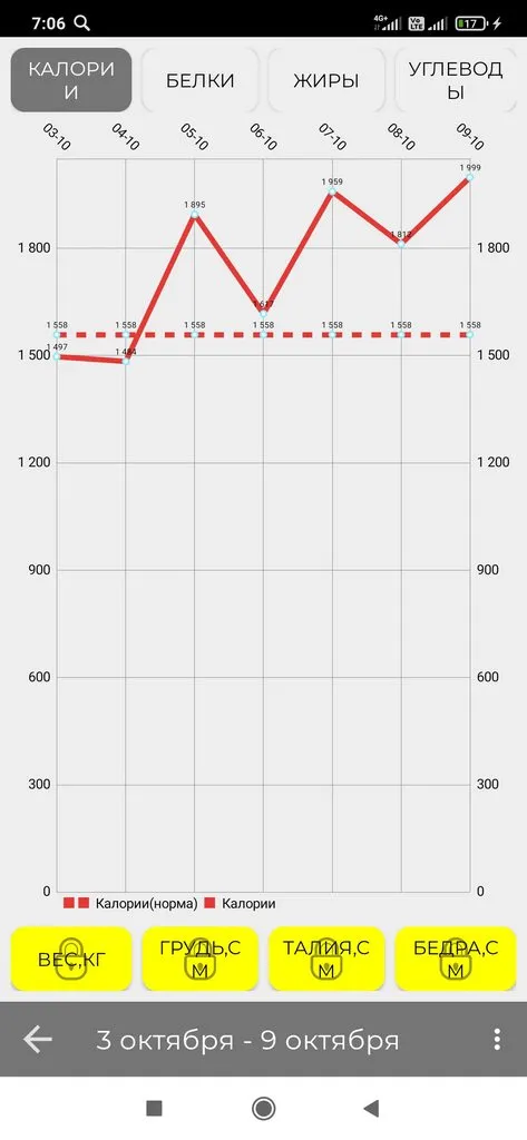 1001-й раз худеем 