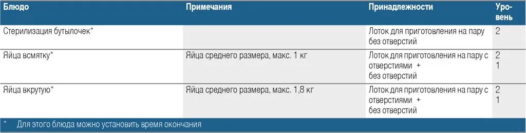 Встраиваемая пароварка Bosch Serie 8 CDG 634 AS0/AB0
