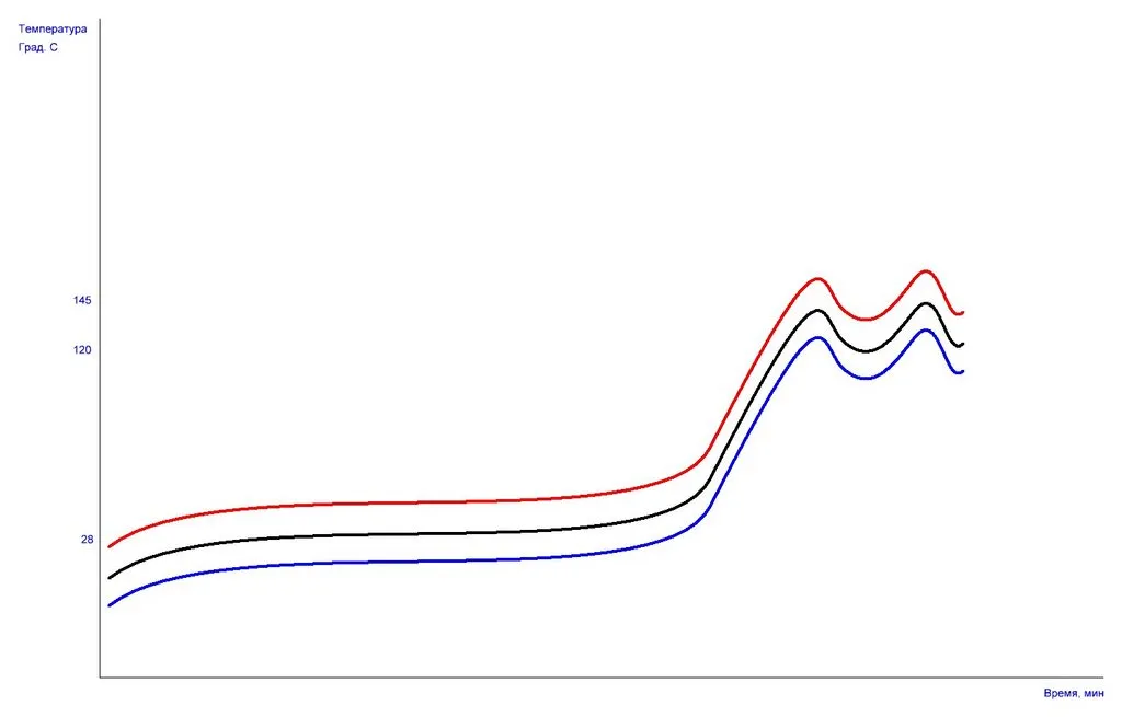 Ремонтируем хлебопечку сами