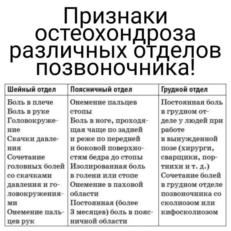 Медицинская инфографика