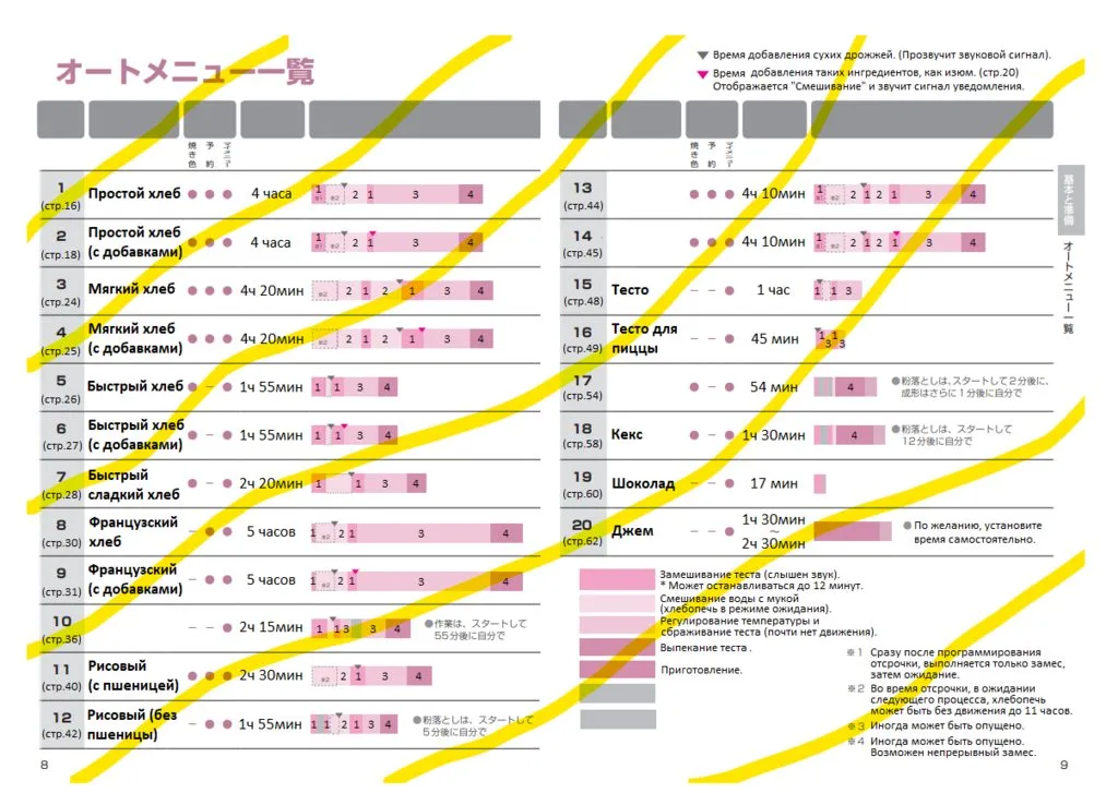 Частичные переводы инструкций