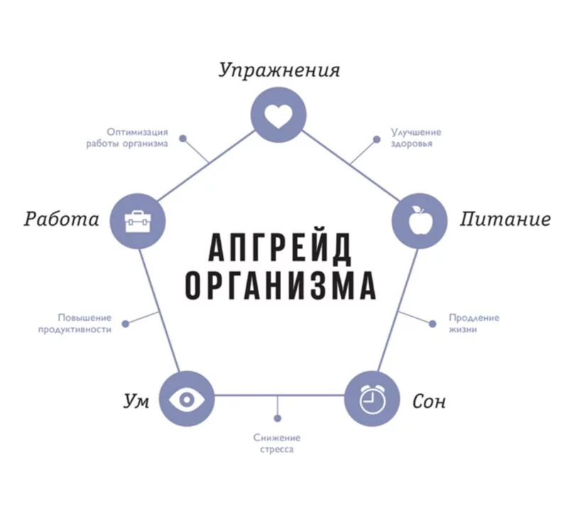 Секреты долголетия