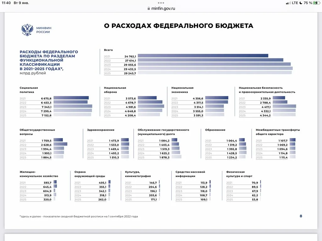 Квартира или частный дом? 