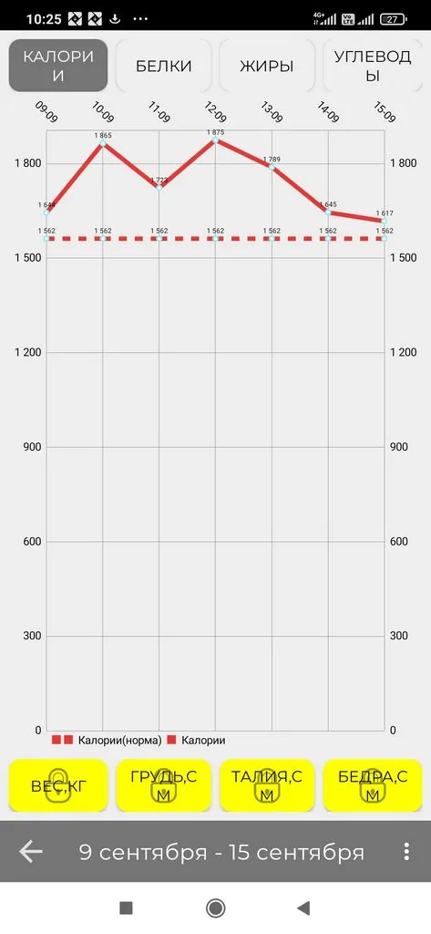 1001-й раз худеем 