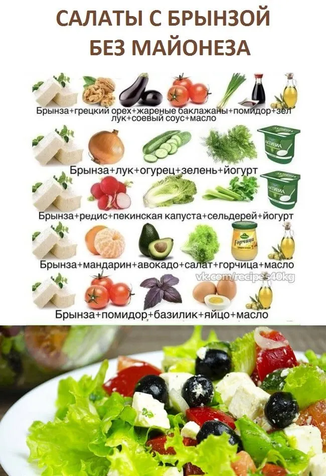 Кулинарная инфографика