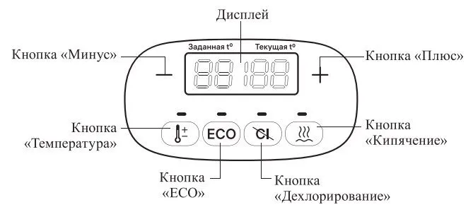 Термопоты Kitfort КТ-2520 и КТ-2521