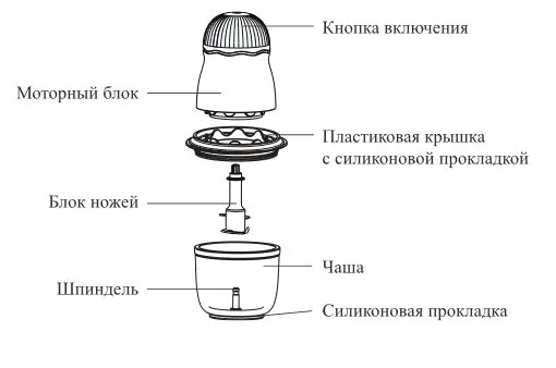 Измельчитель Kitfort КТ-3064