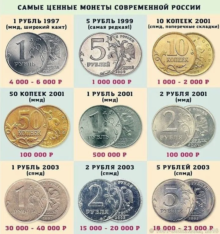 Домашняя инфографика