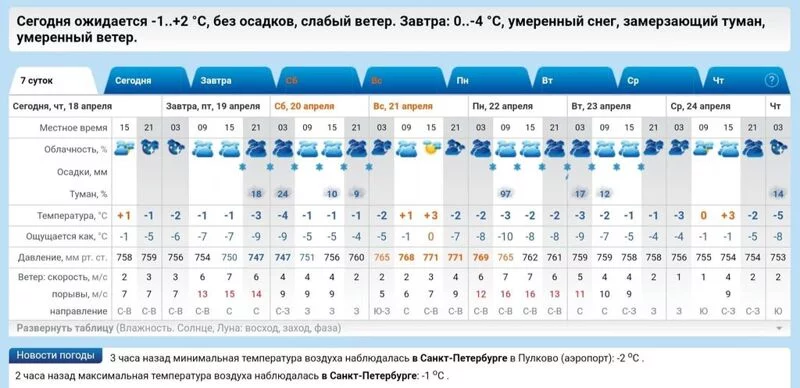 Кафе "У пани Сони"