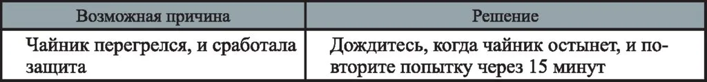 Чайник Kitfort KT-6115 с мониторингом температуры