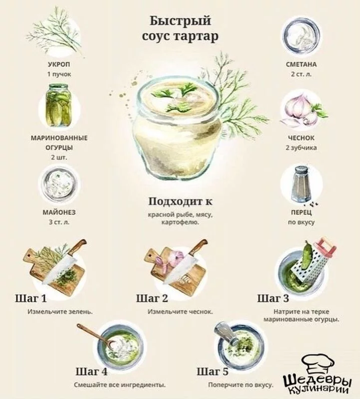 Кулинарная инфографика в рецептах
