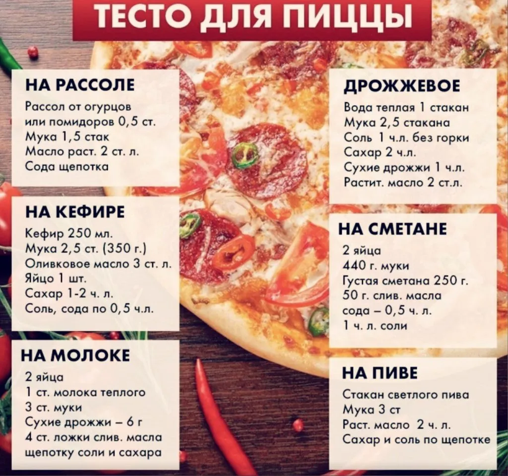 Кулинарная инфографика