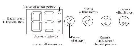Увлажнитель воздуха Kitfort КТ-2884
