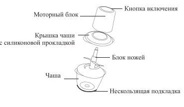 Измельчители Kitfort