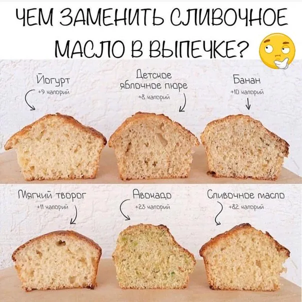 Кулинарная инфографика