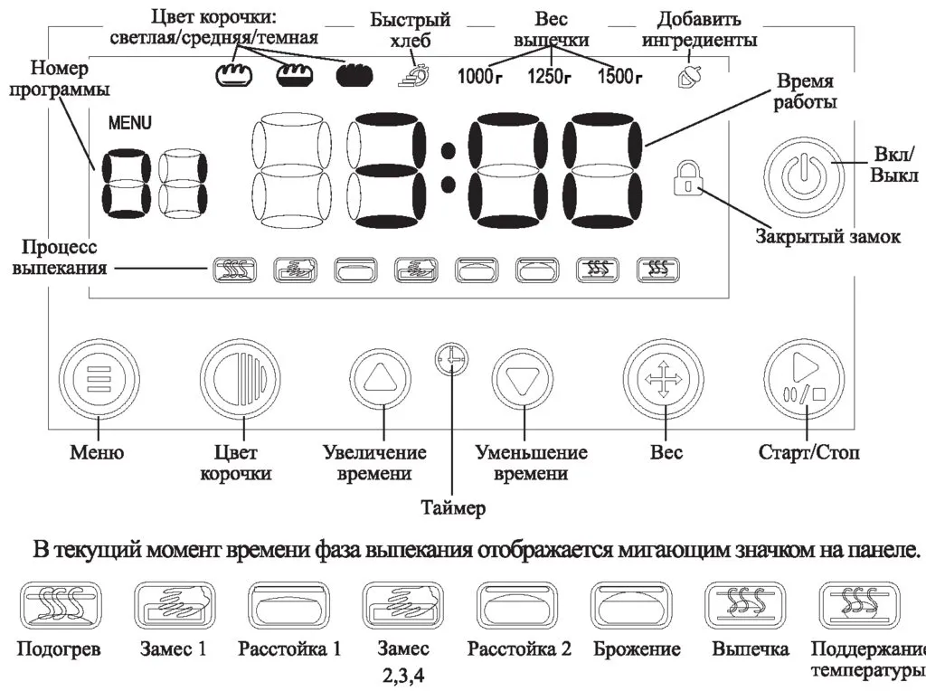 Хлебопечка Kitfort КТ-305