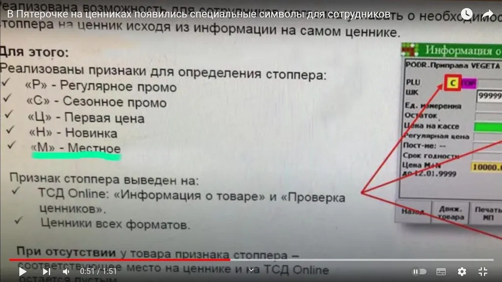 Где, что и когда купить в Москве