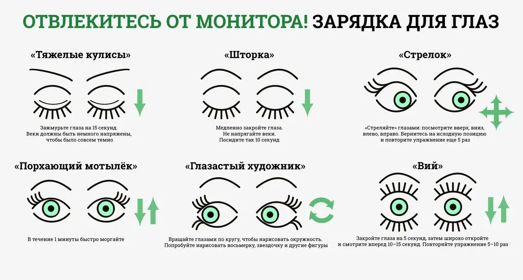 Медицинская инфографика