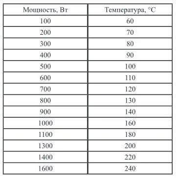Индукционная плита Kitfort КТ-158