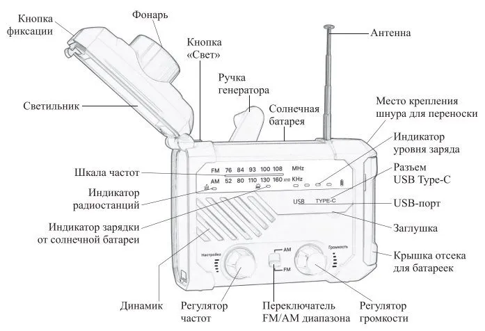 Кемпинговый фонарь 7 в 1 Kitfort КТ-3374