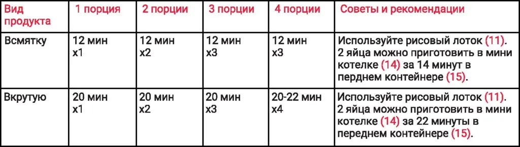 Система приготовления на пару Morphy Richards IntelliSteam