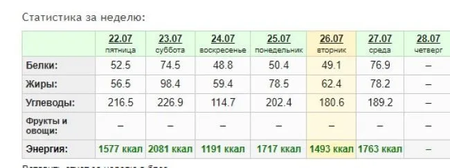Моё «неправильное похудение»  и немного о жизни