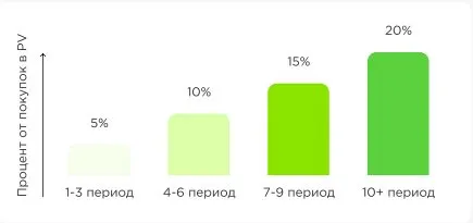 Greenway (Гринвэй)