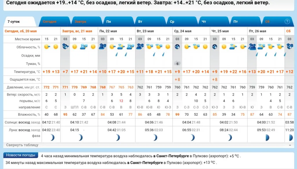 Кафе "У пани Сони"