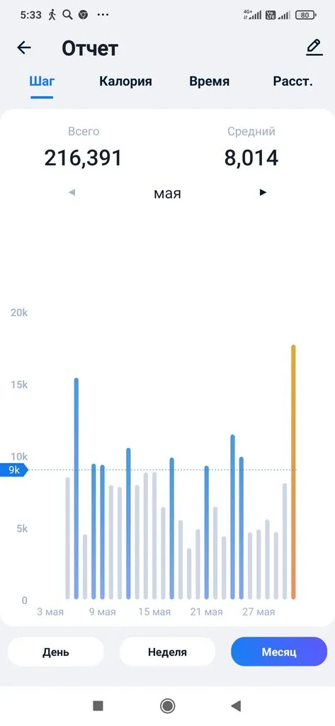 1001-й раз худеем 