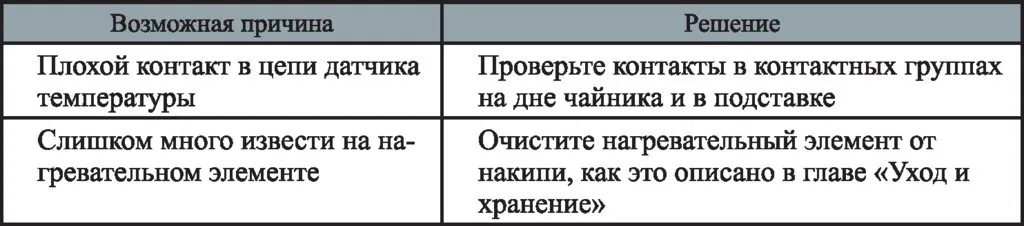 Чайник Kitfort KT-6115 с мониторингом температуры