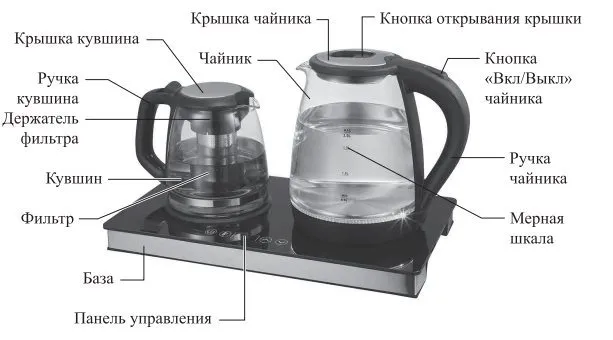 Чайные наборы Kitfort
