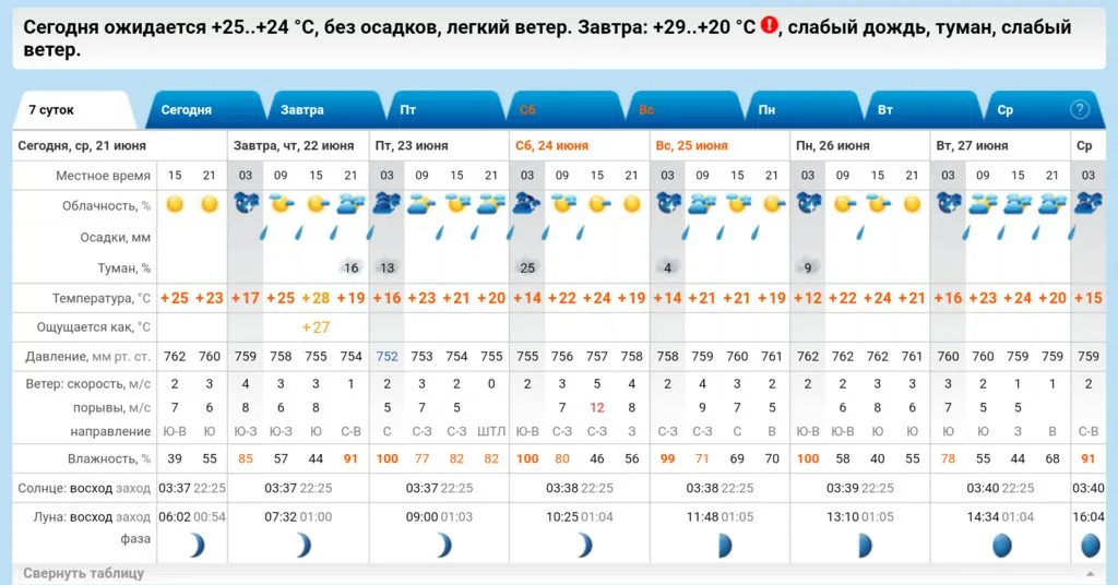 Кафе "У пани Сони"