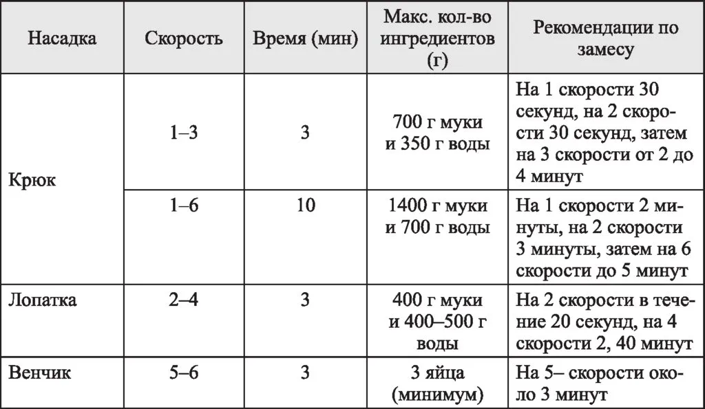 Цельнометаллический планетарный миксер Kitfort КТ-3007