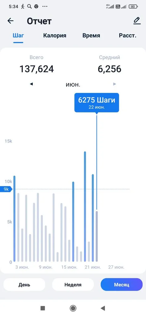 1001-й раз худеем 