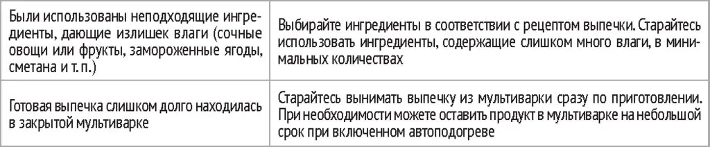 Умная мультиварка REDMOND SkyCooker 961S 
