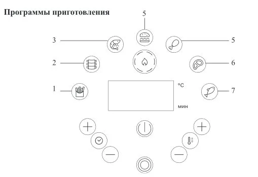 Аэрогрили Kitfort KT-2234, KT-2240, KT-2241, KT-2242 и KT-2243