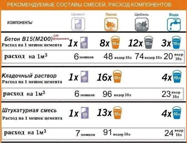 Домашняя инфографика