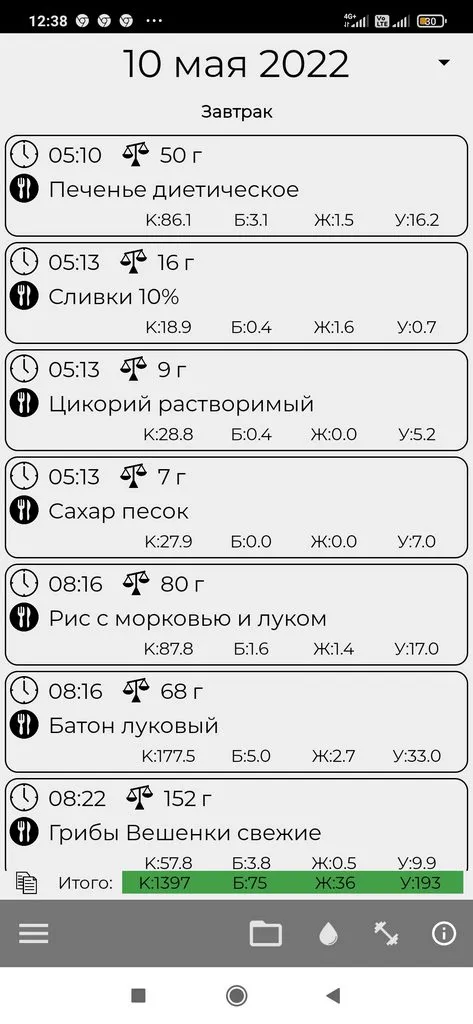 1001-й раз худеем 