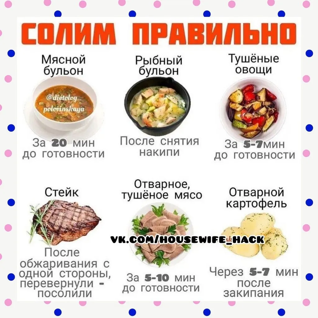Кулинарная инфографика