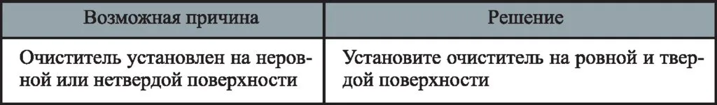 Очиститель воздуха Kitfort KT-2816