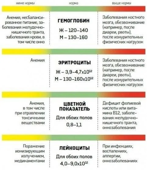 Медицинская инфографика