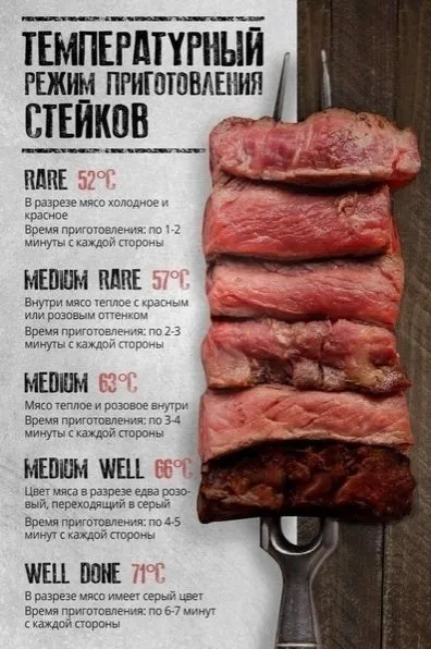 Кулинарная инфографика
