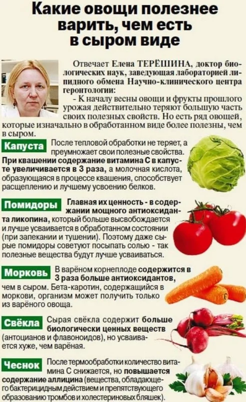 Медицинская инфографика